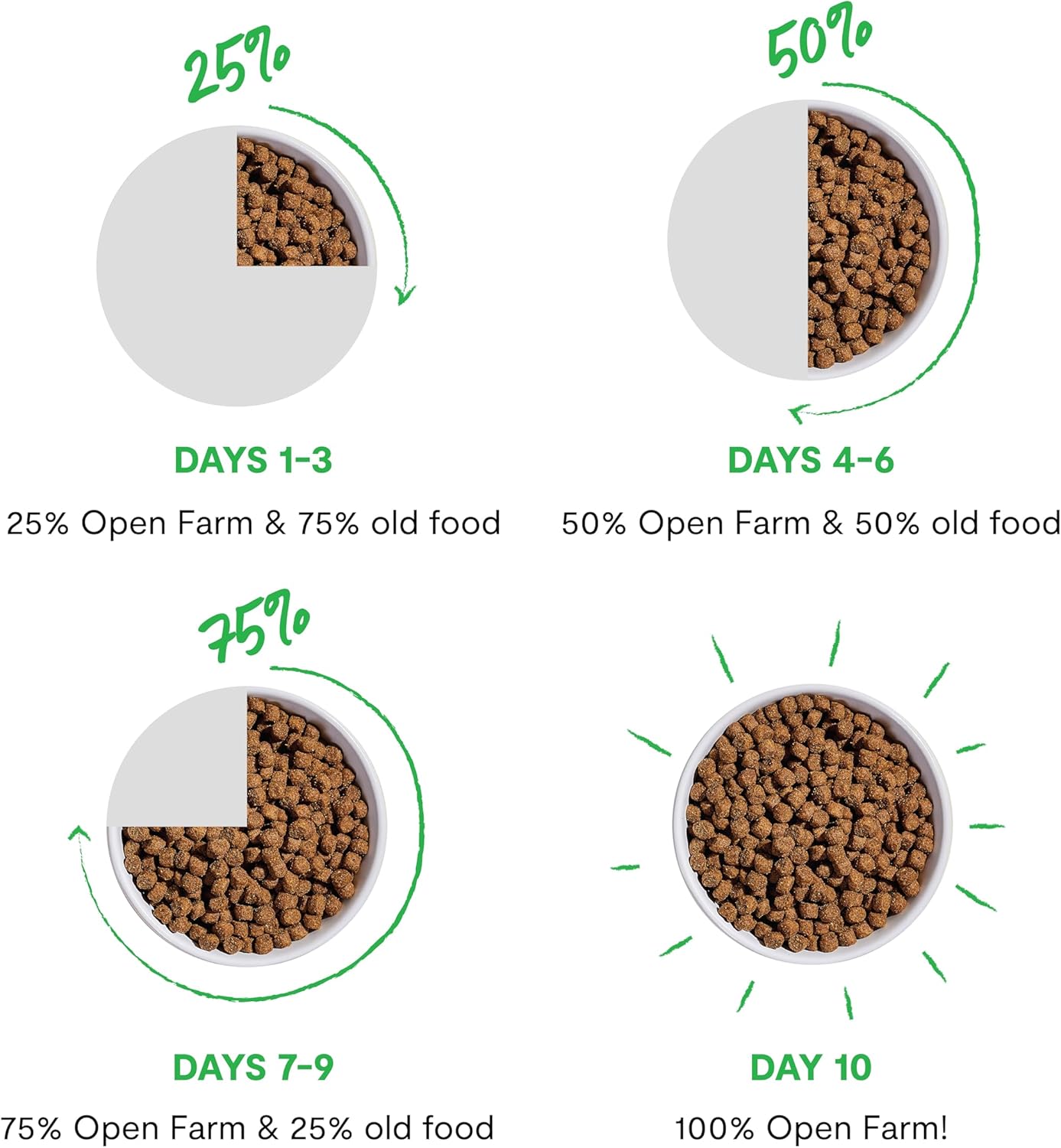 Open Farm, Grain-Free Dry Dog Food, Complete & Balanced Kibble, Sustainably & Ethically Sourced Ingredients, Non-GMO Veggies & Superfoods to Support Overall Health, Wild-Caught Salmon Recipe, 11lb Bag