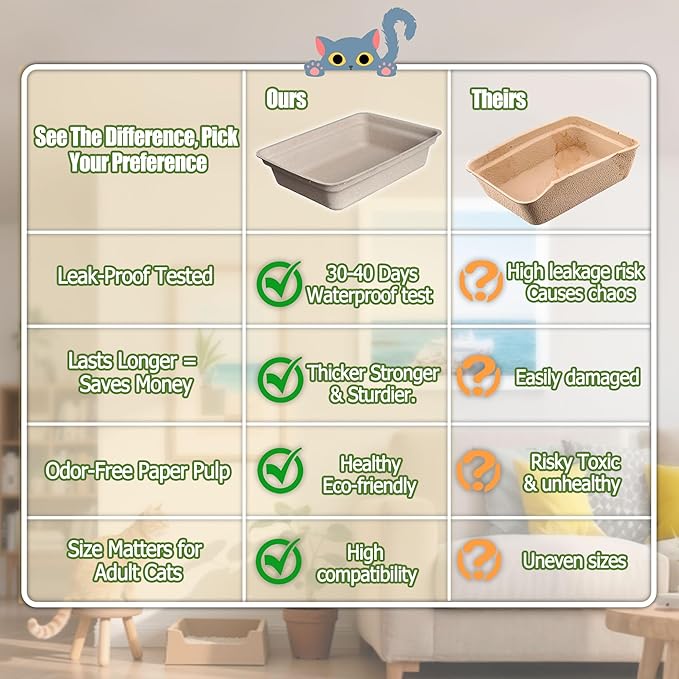 Disposable Litter Boxes for Cats Large: 2/4/6/8-Pack 17.5'' x 13.5'' Leak-Proof - Image 7