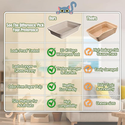 Disposable Litter Boxes for Cats Large: 8-Pack Leak-Proof Sustainable for - Image 8