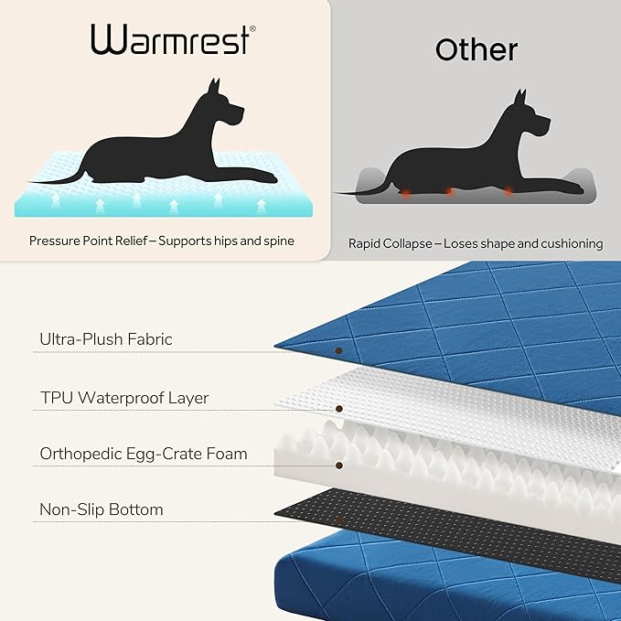 Orthopedic Dog Beds for Medium Dogs, Washable Pet Bed Mat - Image 5