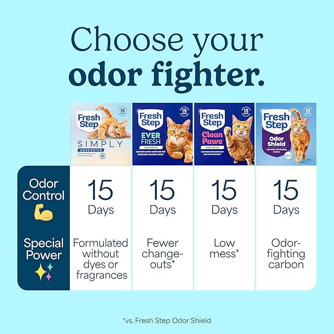 Fresh Step Advanced Simply Unscented Multi Cat Clumping Cat Litter, Low Dust - Image 11