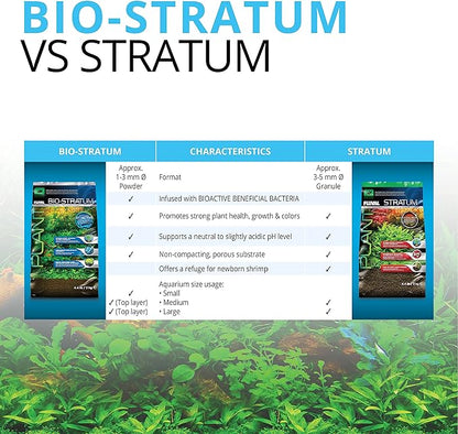 Fluval 12694 Plant and Shrimp Stratum - Image 6