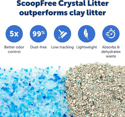 PetSafe ScoopFree Crystal Litter Tray Refills – Premium Blue Crystals - Image 4
